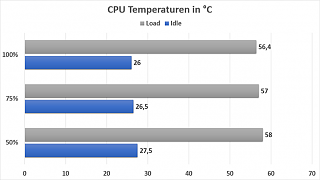 CPU_Temp