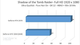 Shadow Of Tomb Raider