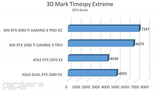 3D Mark Timespy Extreme