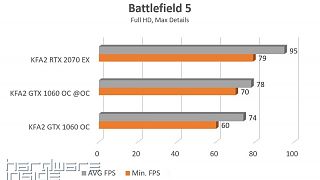 Battlefield 5 Full HD