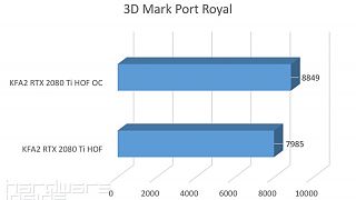 3DMARK Port Royal