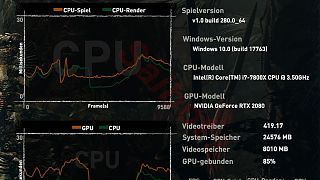 Raytracing Hoch + DLSS