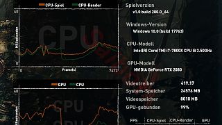 Raytracing Hoch