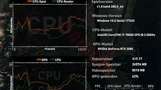 Raytracing Mittel + DLSS