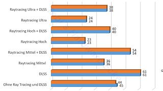 419.17 Vs 419.67 UHD