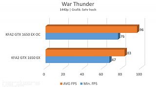 War Thunder 1440p