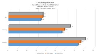 Cooler Master Q500L - CPU Temperatur.jpg