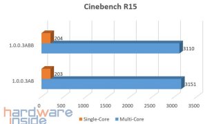 Cinebench R15 BIOS.jpg