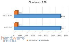 Cinebench R20 BIOS.jpg