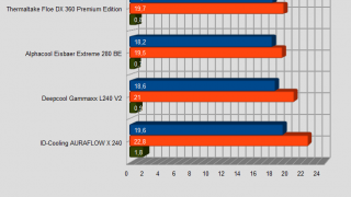 Temperatur TT.PNG