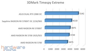 3D Mark Timespy Extreme.jpg