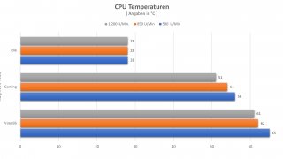 Raijintek Teos - CPU Temperaturen.jpg