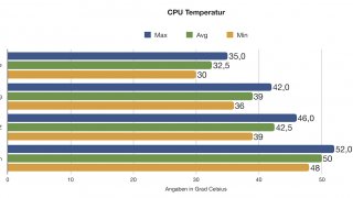 Diagramm CPU-Temp.jpg