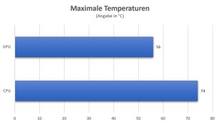 Corsair_110R_Temperaturen.jpg