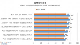 Battlefield 5 ASUS ROG STRIX RX5700(XT) GAMING.jpg