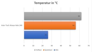 Diagramm Temperatur.jpg