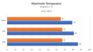 Sharkoon-TG6-RGB-Temperaturen.jpg