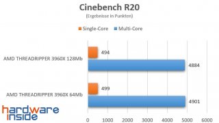Cinebench R20 64 vs 128.jpg