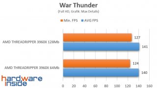 WarThunder 64 vs 128.jpg