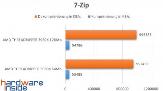7-Zip 64 vs 128.jpg