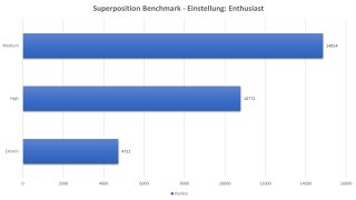 Superposition Benchmark - Einstellung - Enthusiast.jpg