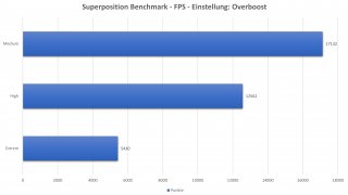 Superposition Benchmark - Einstellung - Overboost.jpg