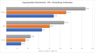 Superposition Benchmark - FPS - Einstellung - Enthusiast.jpg