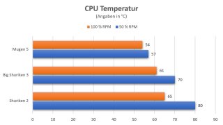 sythe-temperature-comparison.jpg
