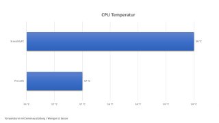 Fractal Design Era - CPU Temperatur Serie.jpg