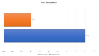 Fractal Design Era - GPU Temperatur Serie.jpg