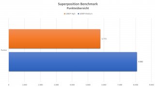 ASRock Phantom Gaming ITX-TB3 - Superposition.jpg
