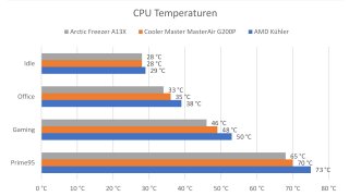 ASRock Phantom Gaming ITX-TB3 - Temperaturen.jpg