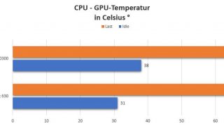 liva one Temperatur.jpg