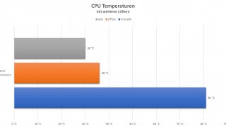 CPU_TEMPERATUREN_MIT.jpg