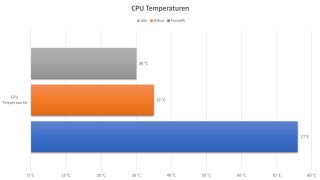 cooler-master-nr200p-CPU-Temperatur.jpg