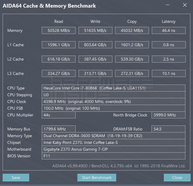 3600 MHz 18-19-19-39-CR2