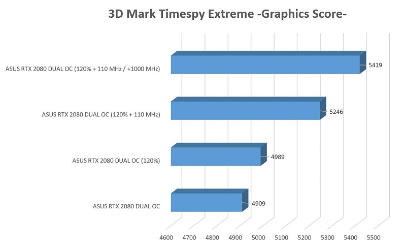 3D Mark Time Spy Extreme