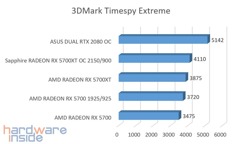 3D Mark Timespy Extreme.jpg