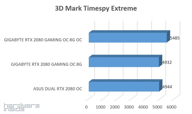 3D Mark Timespy Extreme