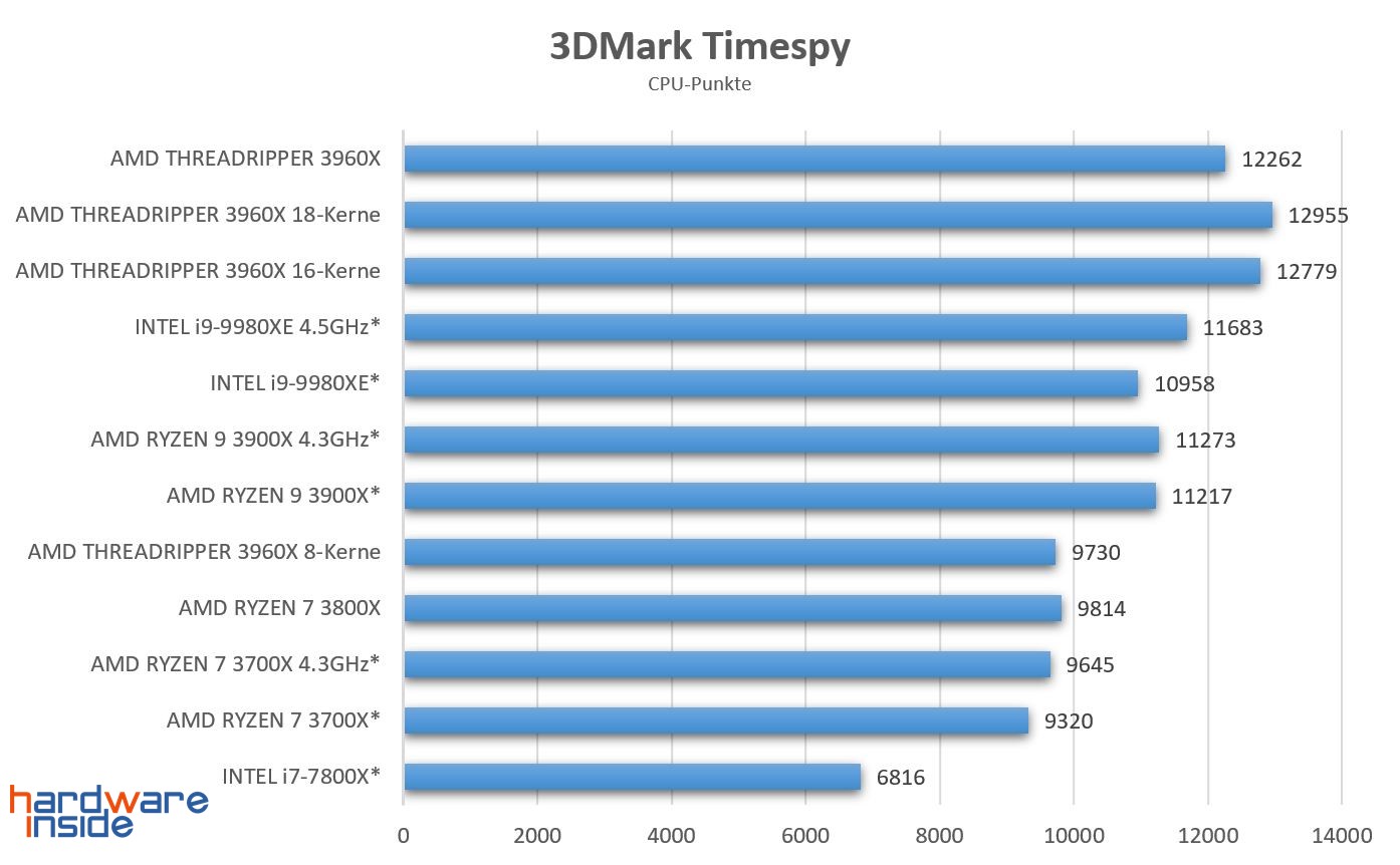 3D Mark Timespy.jpg