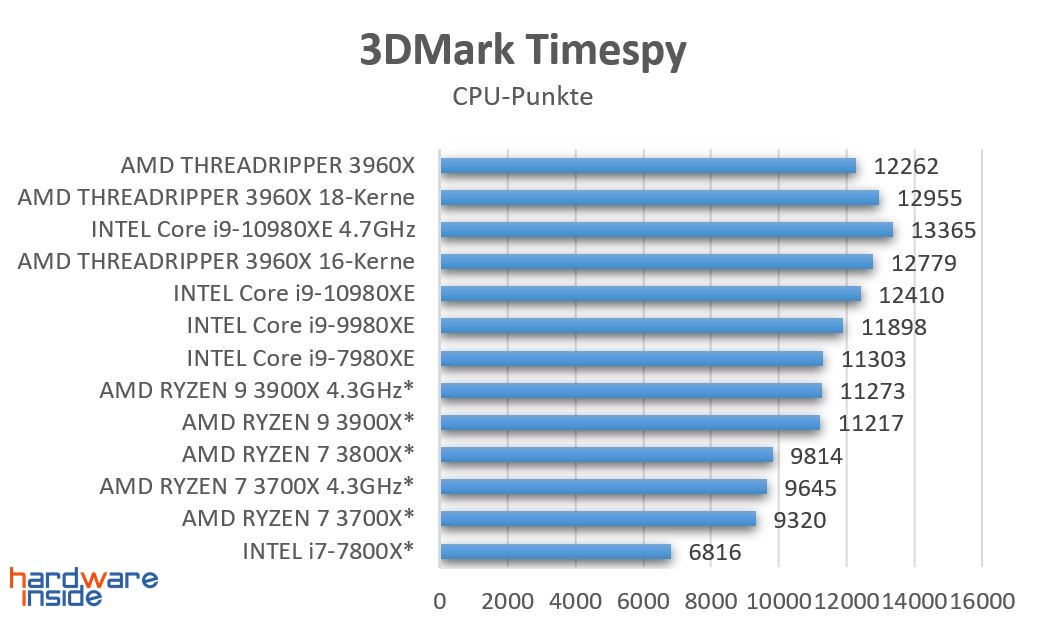 3D Mark Timespy.jpg