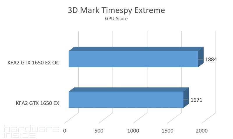 3D Mark