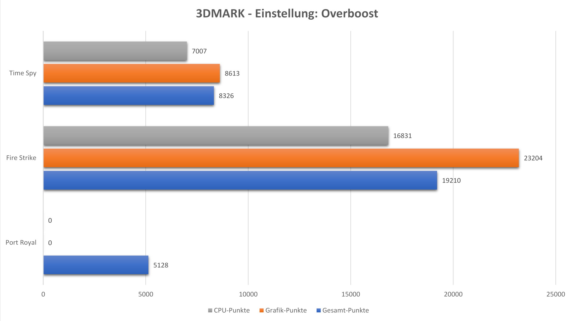 3DMARK - Einstellung - Overboost.jpg