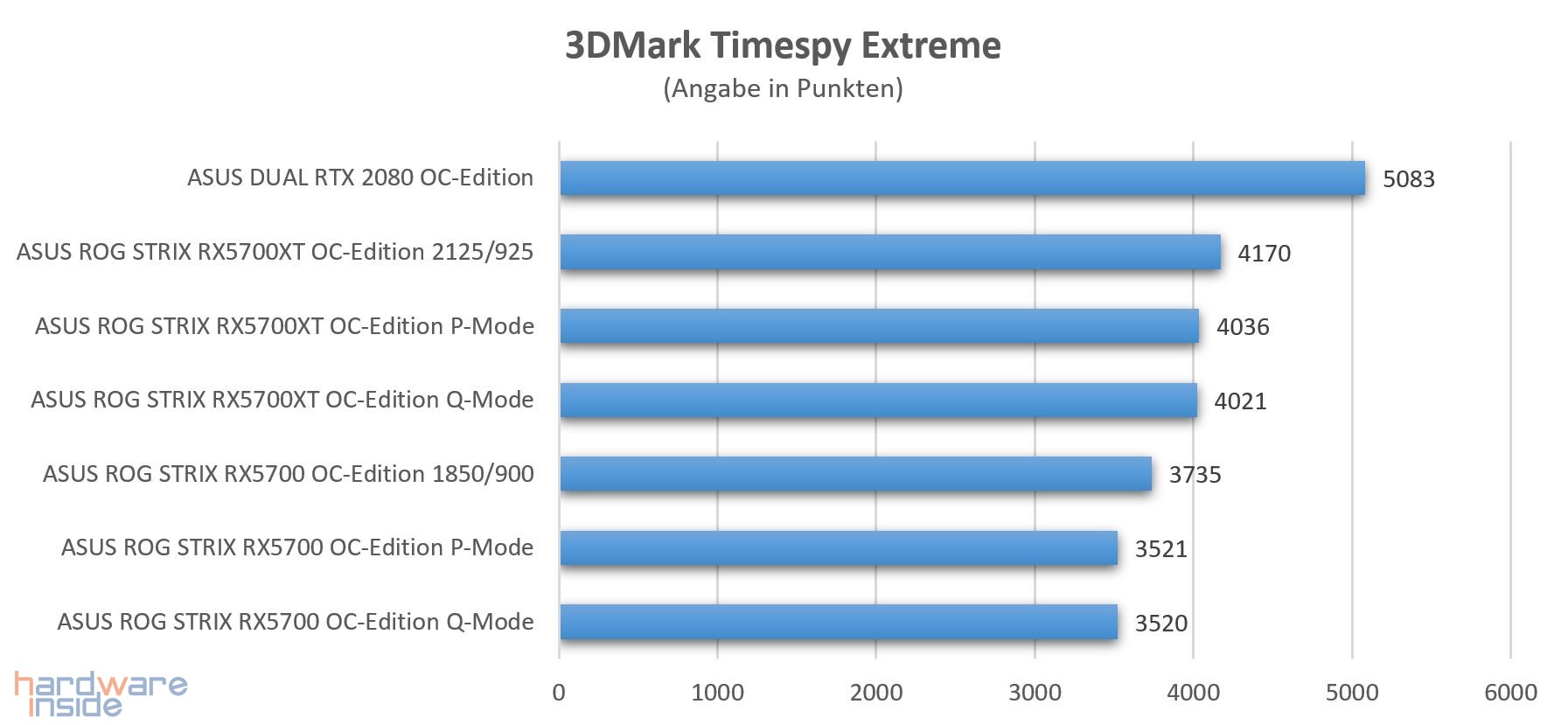 3DMark Timespy Extreme ASUS ROG STRIX RX5700(XT) GAMING.jpg