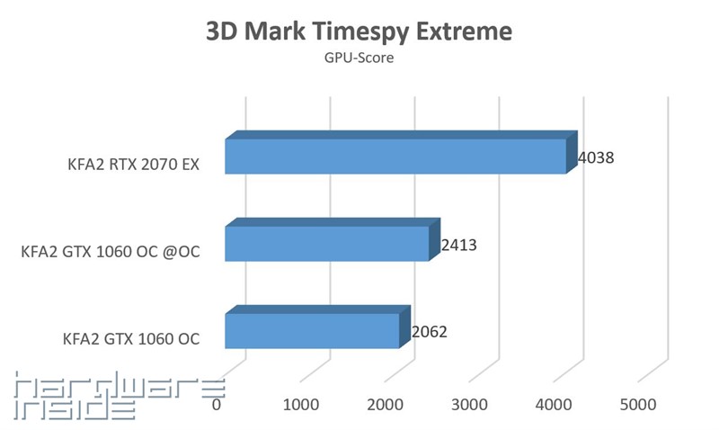 3DMark Timespy Extreme