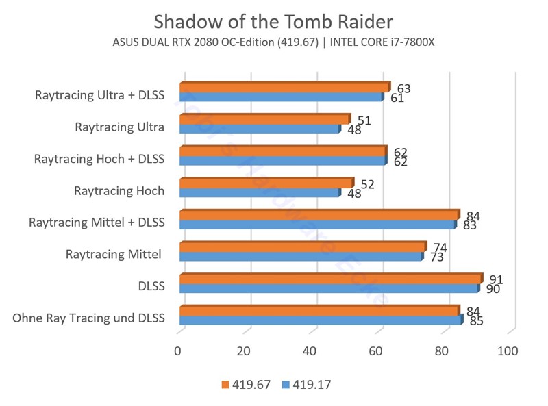 419.17 Vs 419.67