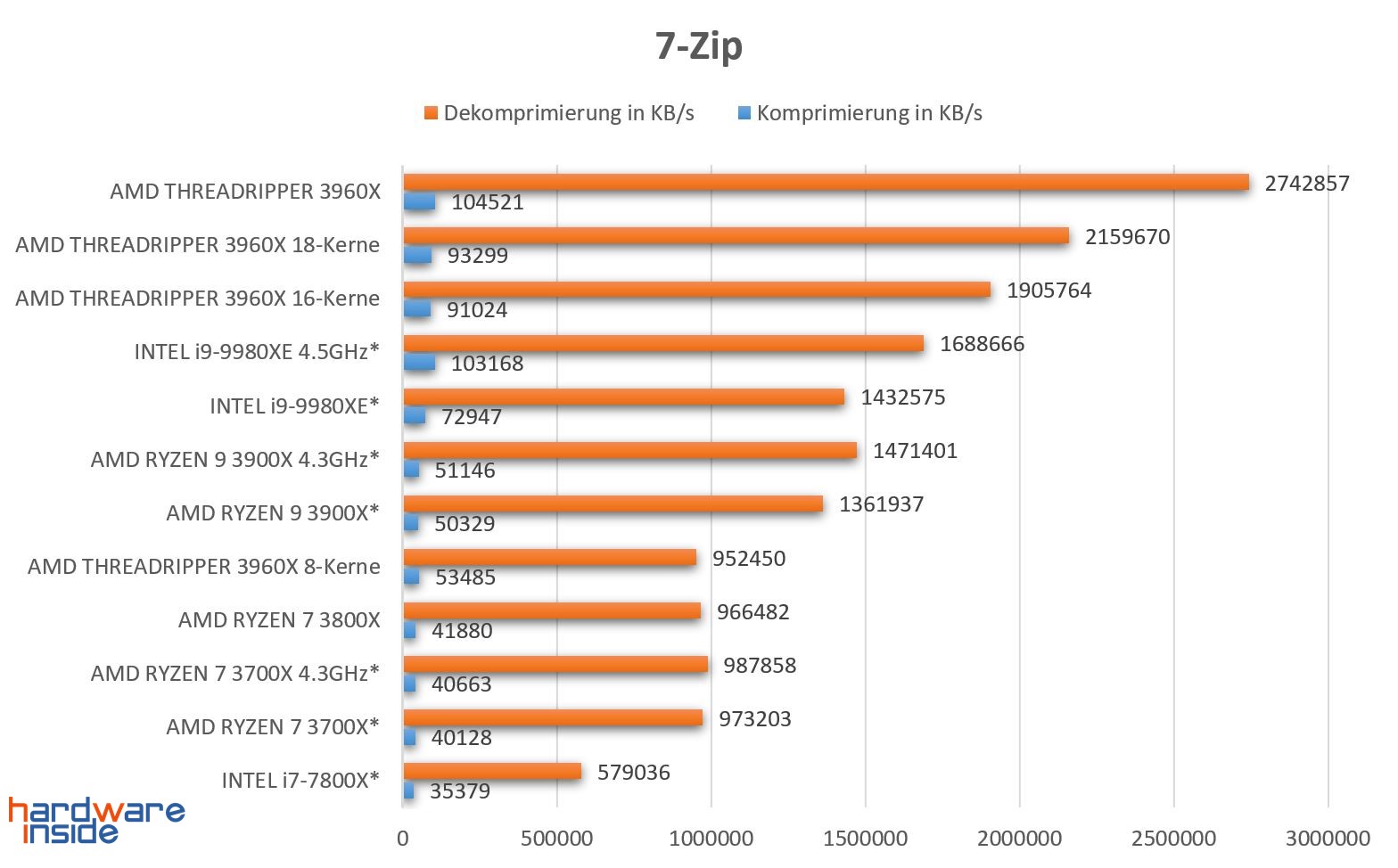 7 Zip.jpg