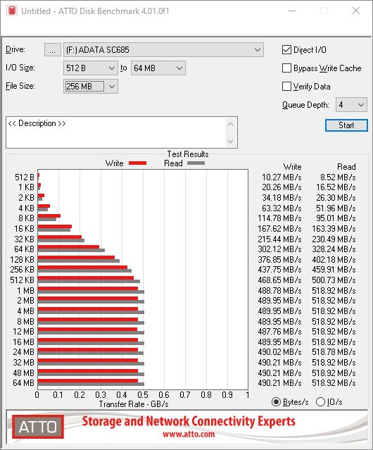 adata-sc685-benchmark-atto.jpg