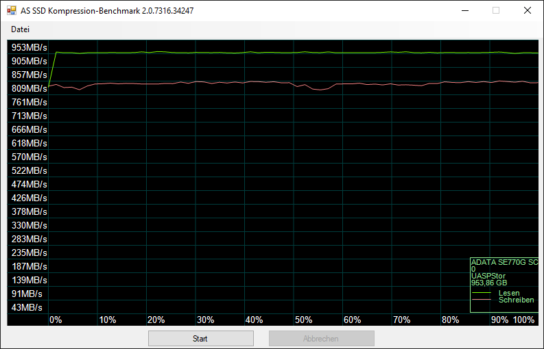 adata-se770g-as-ssd-kompression.png