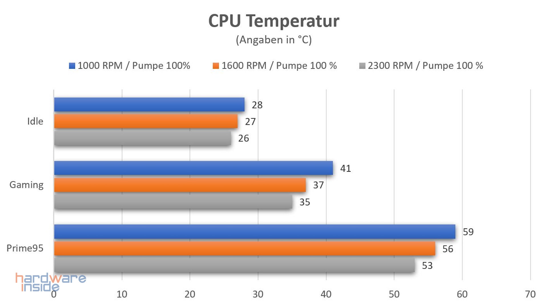 Alphacool Core Ocean T38 240mm_25.jpg